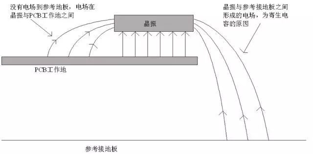 EMC整改之晶振引发的超标问题就这样解决了