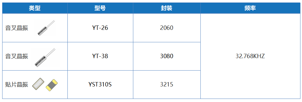 选型指南！晶振在LoRa模块中的应用