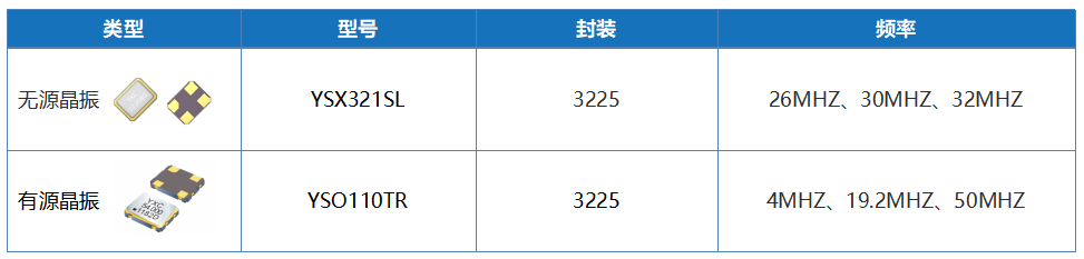 选型指南！晶振在LoRa模块中的应用