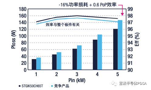 ST全新紧凑型 SLLIMM大功率 IPM提高您电机驱动设计的集成度和功率