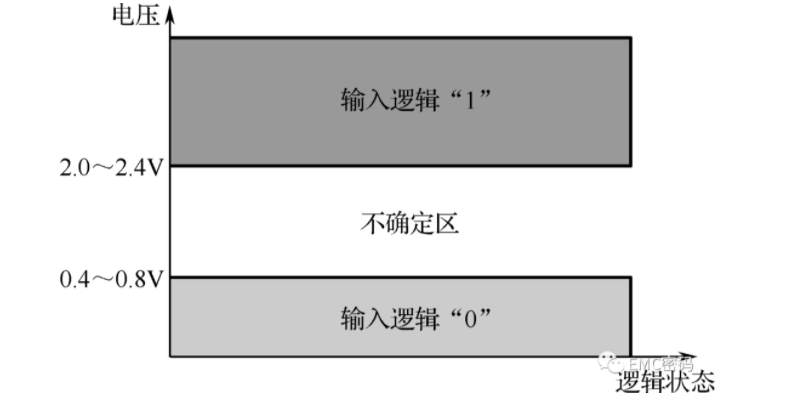 共模电流是如何干扰PCB中电路的呢