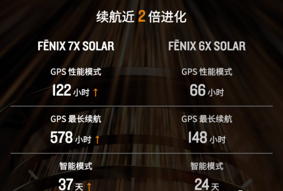 运动手表排行榜前十名  Garmin热门表款评测
