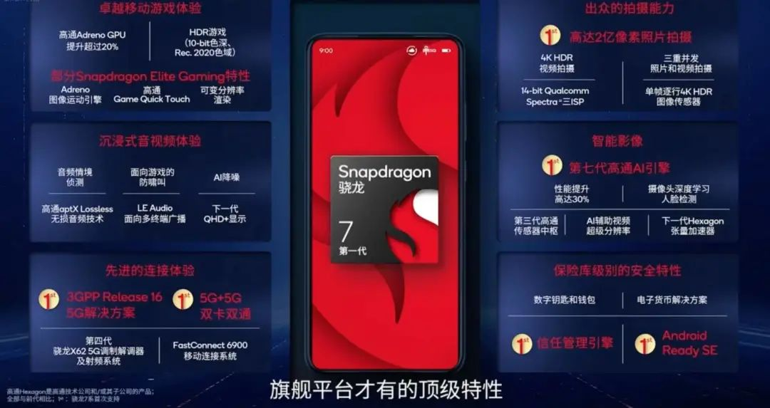 更强更凉更省电的骁龙8+发布，买旗舰机请等下半年