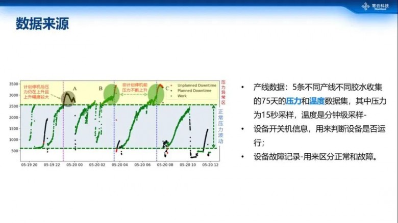 寄云科技亮相“第二十届中国制造业MES应用论坛”
