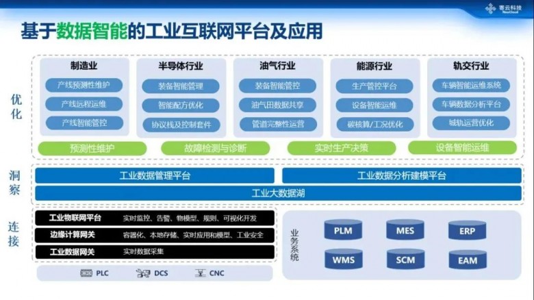 寄云科技亮相“第二十届中国制造业MES应用论坛”
