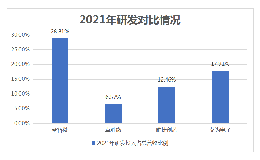 射频芯片厂商慧智微IPO获受理！5G业绩突出，大基金二期入股