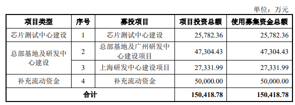 射频芯片厂商慧智微IPO获受理！5G业绩突出，大基金二期入股