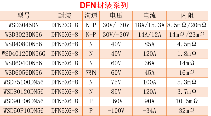 邀请函|WINSOK（微硕）邀请您莅临"第 18届电机驱动与控制技术创新研讨会(春季)"