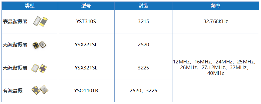 选型推荐!智能健身镜常用的晶振有哪些?