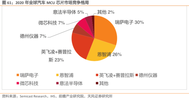 车企造芯，是假把式还是真功夫？