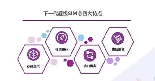 中国移动新一代超级 SIM 卡芯片公布：2MB容量、可在线升级