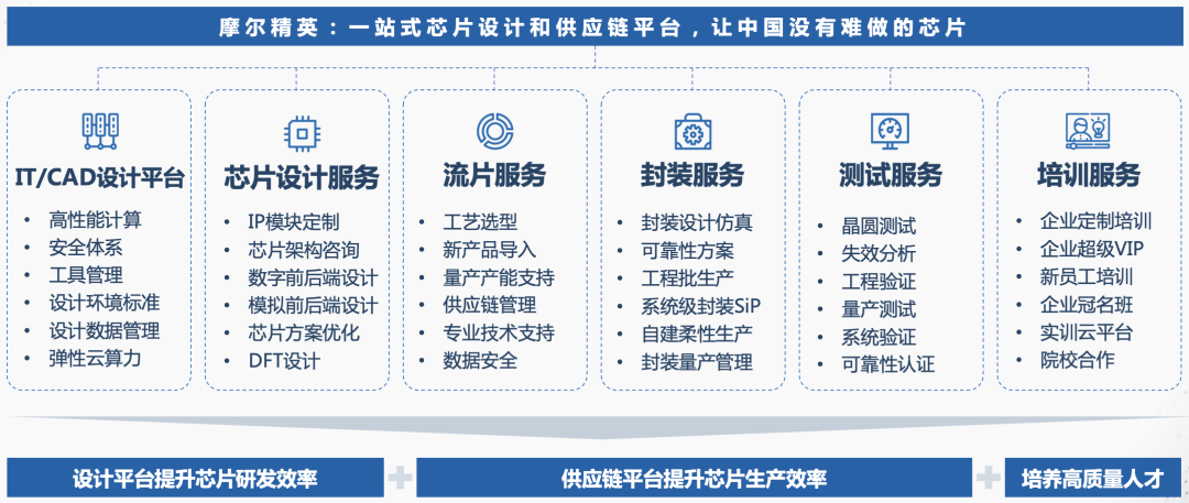 摩尔精英7周岁，陪伴是最长情的告白