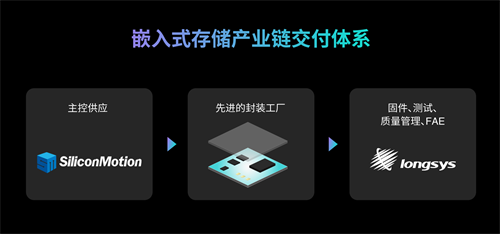 慧荣科技与江波龙协同提升手机存储竞争力