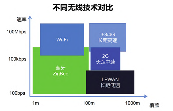 5G时代，通信界“老大哥”LoRa该何去何从