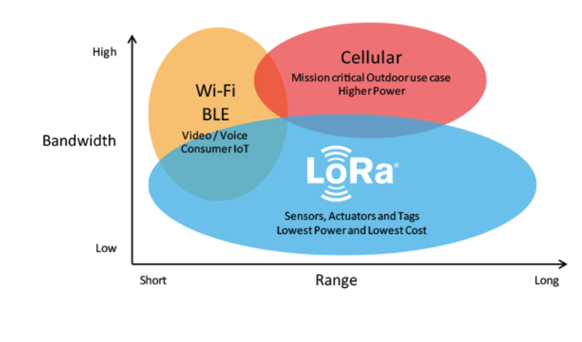 5G时代，通信界“老大哥”LoRa该何去何从