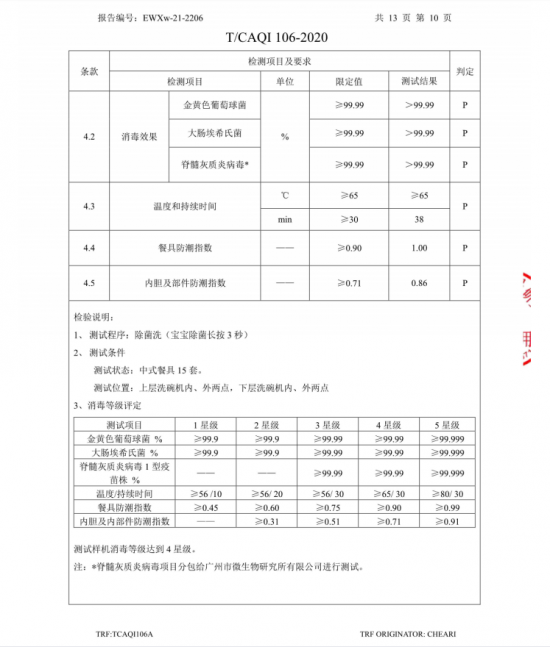 领跑行业“除菌”，慧曼获中家院首批“母婴级”洗碗机性能认证