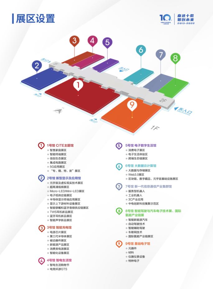 2022我国电子信息产业规划重点有哪些？CITE一展尽览