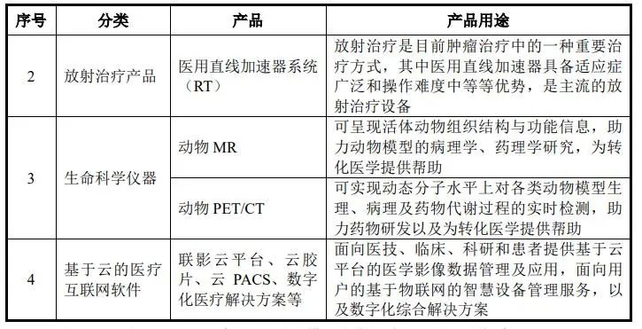 估值超千亿，年度最大IPO！国产高端影像东风已至？