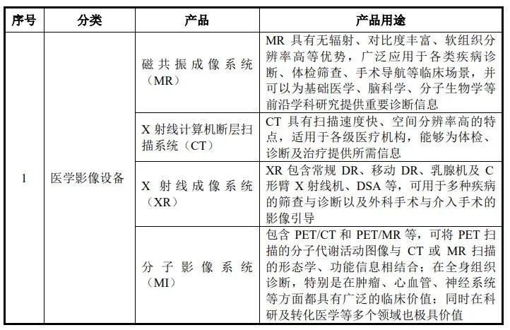 估值超千亿，年度最大IPO！国产高端影像东风已至？