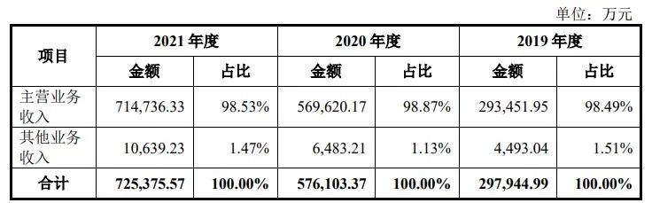 估值超千亿，年度最大IPO！国产高端影像东风已至？