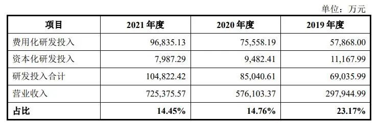 估值超千亿，年度最大IPO！国产高端影像东风已至？