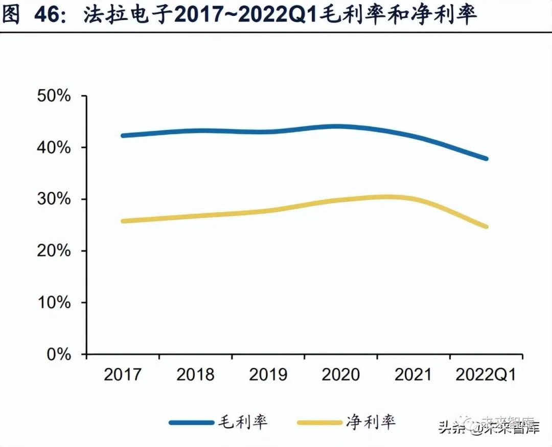 薄膜电容行业研究：双重量升，中国大陆优质厂商乘势而来