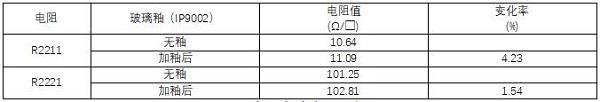 氮化铝基大功率混合电路厚膜材料