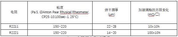 氮化铝基大功率混合电路厚膜材料