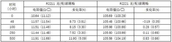 氮化铝基大功率混合电路厚膜材料