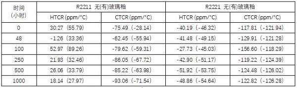 氮化铝基大功率混合电路厚膜材料