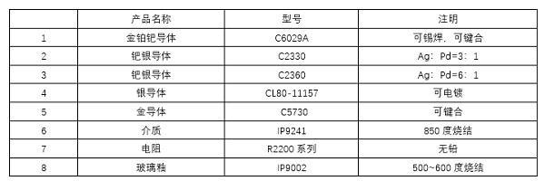 氮化铝基大功率混合电路厚膜材料