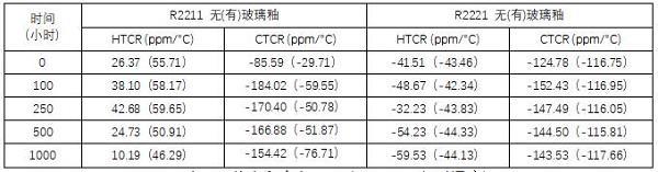 氮化铝基大功率混合电路厚膜材料