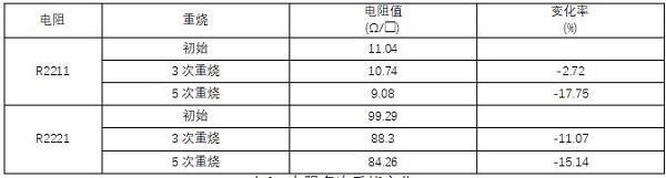 氮化铝基大功率混合电路厚膜材料