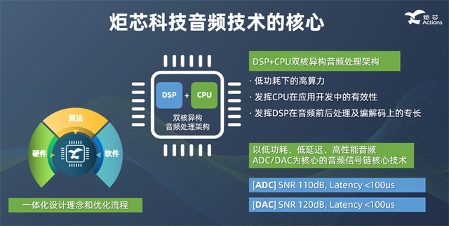 炬芯周正宇博士出席2022中国IC领袖峰会发表主题演讲
