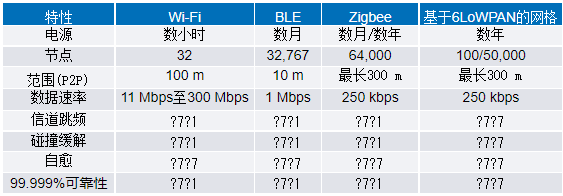 如何为无线状态监控系统选择最佳MEMS传感器（上篇）