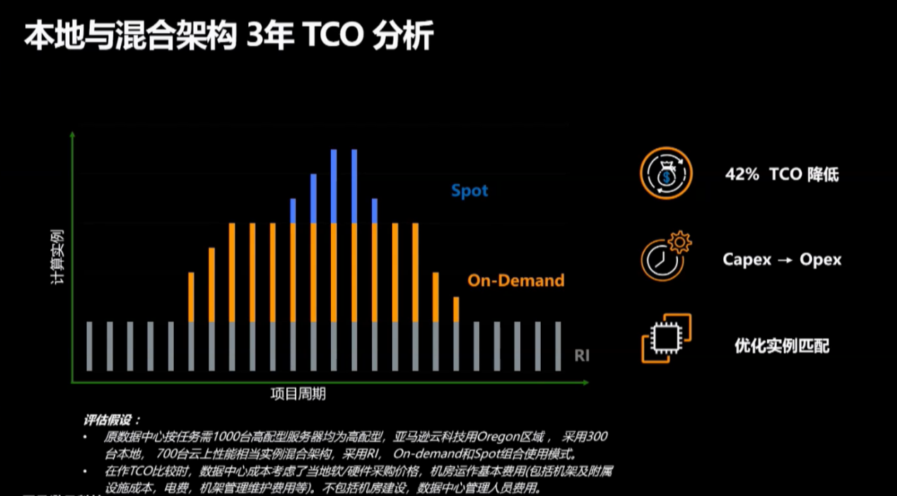 亚马逊云科技：云计算赋能企业数字化转型，推进芯片设计产业链创新