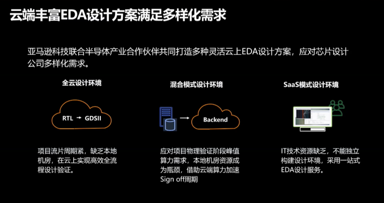 亚马逊云科技：云计算赋能企业数字化转型，推进芯片设计产业链创新