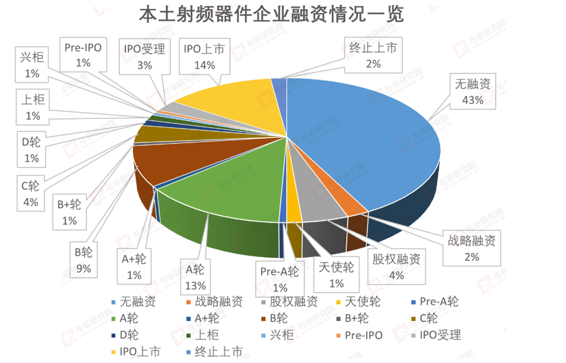 谁在领跑本土射频芯片赛道？