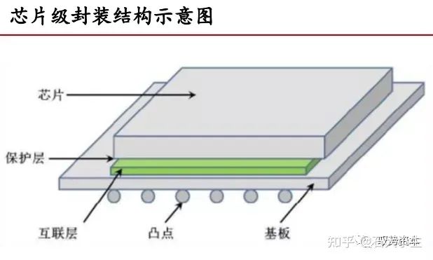 容泰半导体（江苏）CSP封装项目二期开工