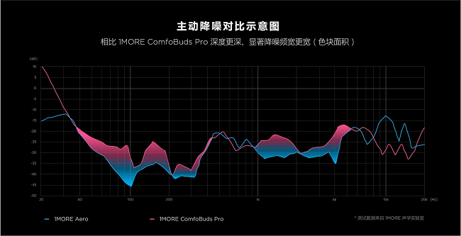 LiveHouse临场感！万魔首款空间音频降噪耳机预售开启