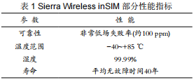 嵌入式SIM卡通信模组在物联网中的应用研究