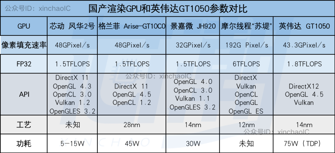 断供风波背后，国产GPU走到哪了？