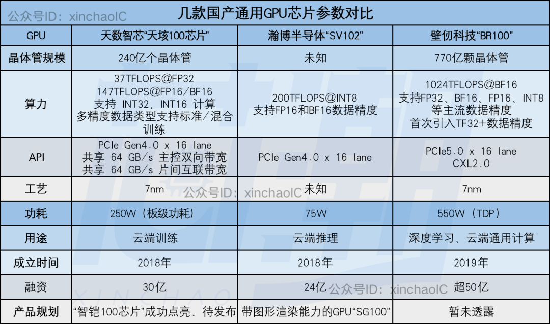 断供风波背后，国产GPU走到哪了？