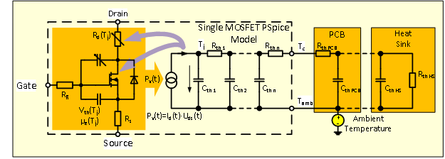 采用高可信度的MOSFET模型进行基于模型的功率转换器设计