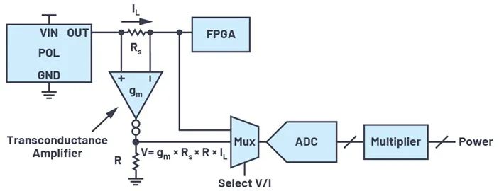 基于LTC2972的FPGA电源系统管理解决方案
