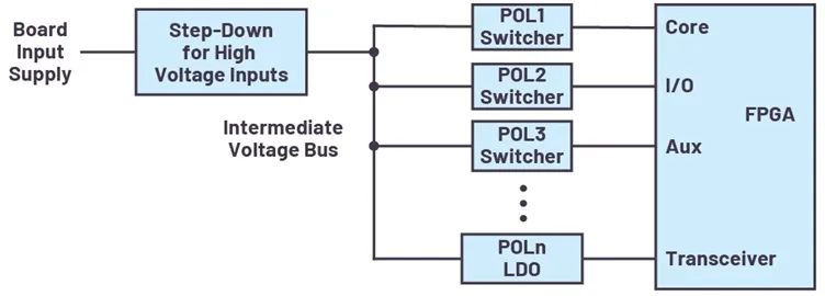 基于LTC2972的FPGA电源系统管理解决方案