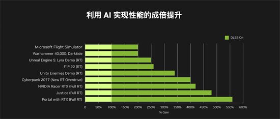 高阶实力显卡惊艳出世 华硕RTX4090震撼开售