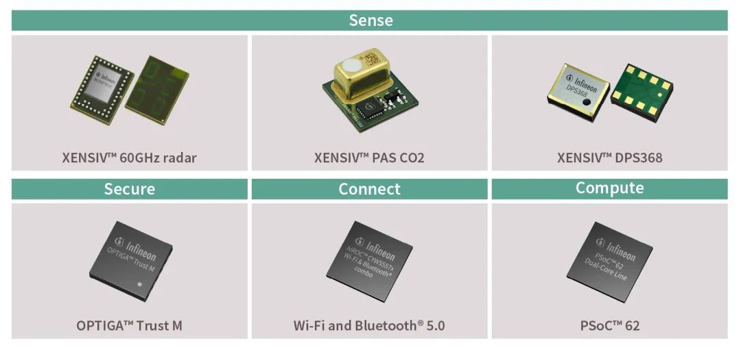 英飞凌XENSIV连接传感器套件解决更多物联网系统设计挑战