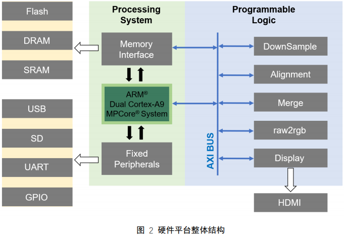 基于FPGA图像处理的视频流实时处理系统