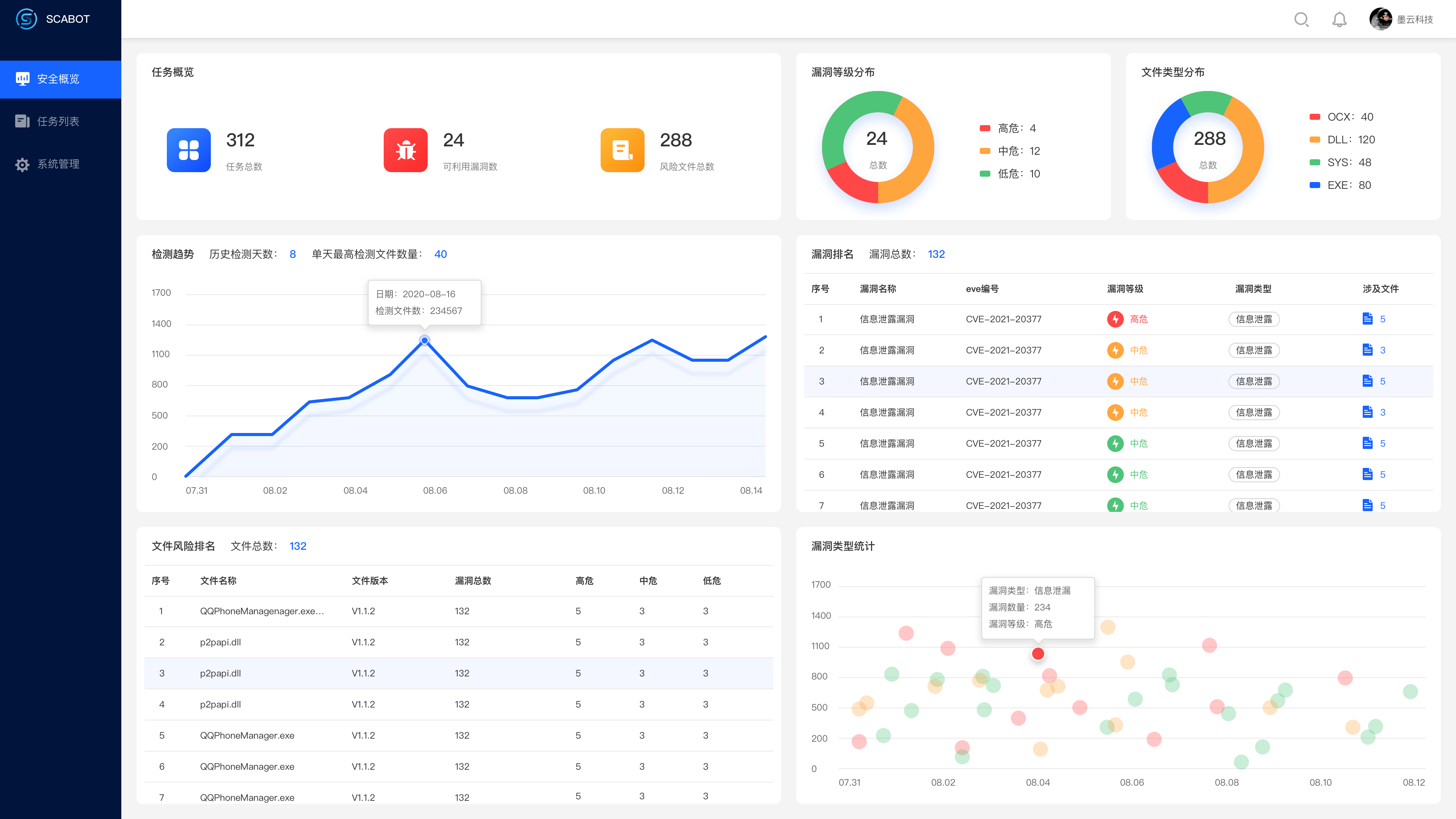 权威认证，墨云科技被评Gartner BAS与SCA双技术领域代表厂商 